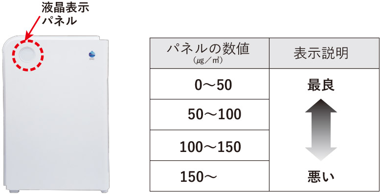 在庫一掃大特価 DR.C医薬 空気清浄機 ハイドロ銀チタンセブンガード 2X