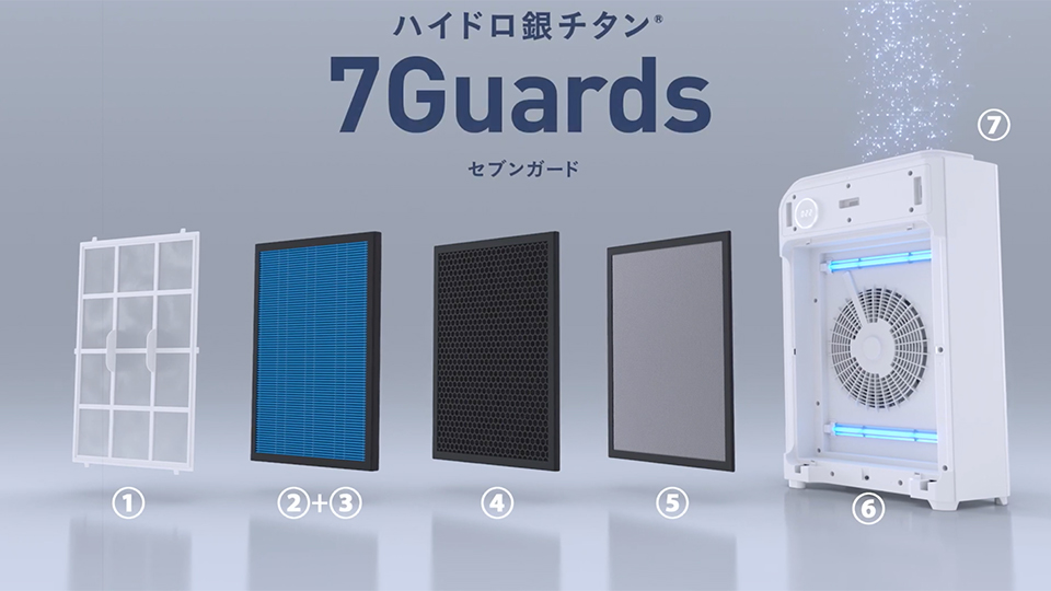 ハイドロ銀チタン 空気清浄 セブンガード 7GUARDS PRO+secpp.com.br