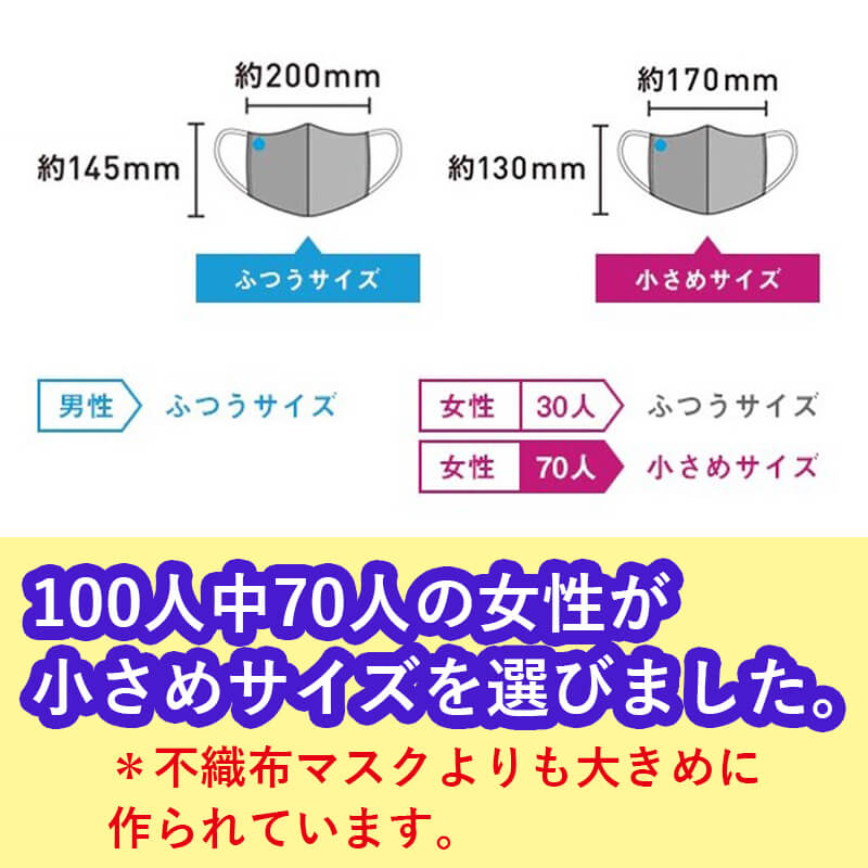 ハイドロ銀チタンソフトガーゼマスク | 製品情報 | DR.C医薬株式会社 